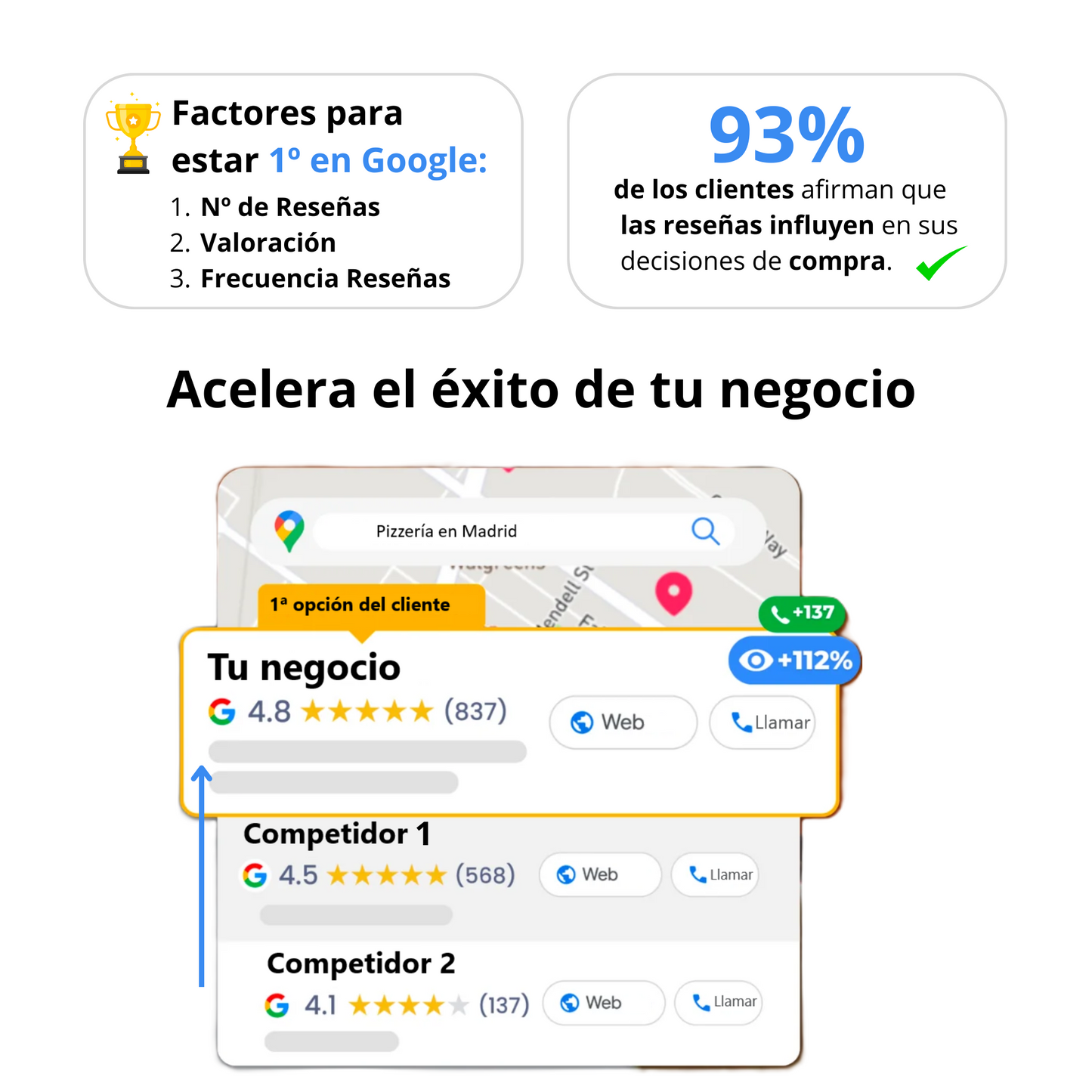 Stand acrílico con NFC para reseñas de Google